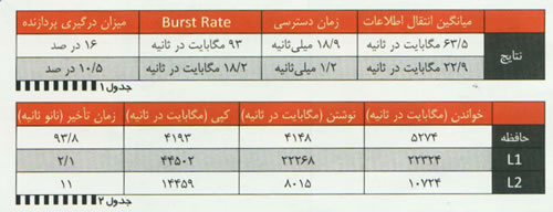 نوت بوک ASUS UL30A